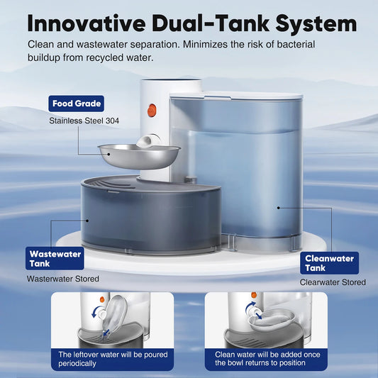 Automatic Dog Water Dispenser | 3L Tank | LCD Display | Battery-Powered | Wireless