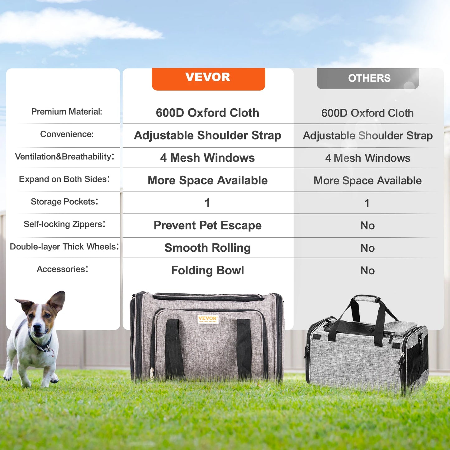 Rolling Dog Carrier Backpack | 4-Wheel Telescopic Handle | Airline-Compatible | Up to 35lbs
